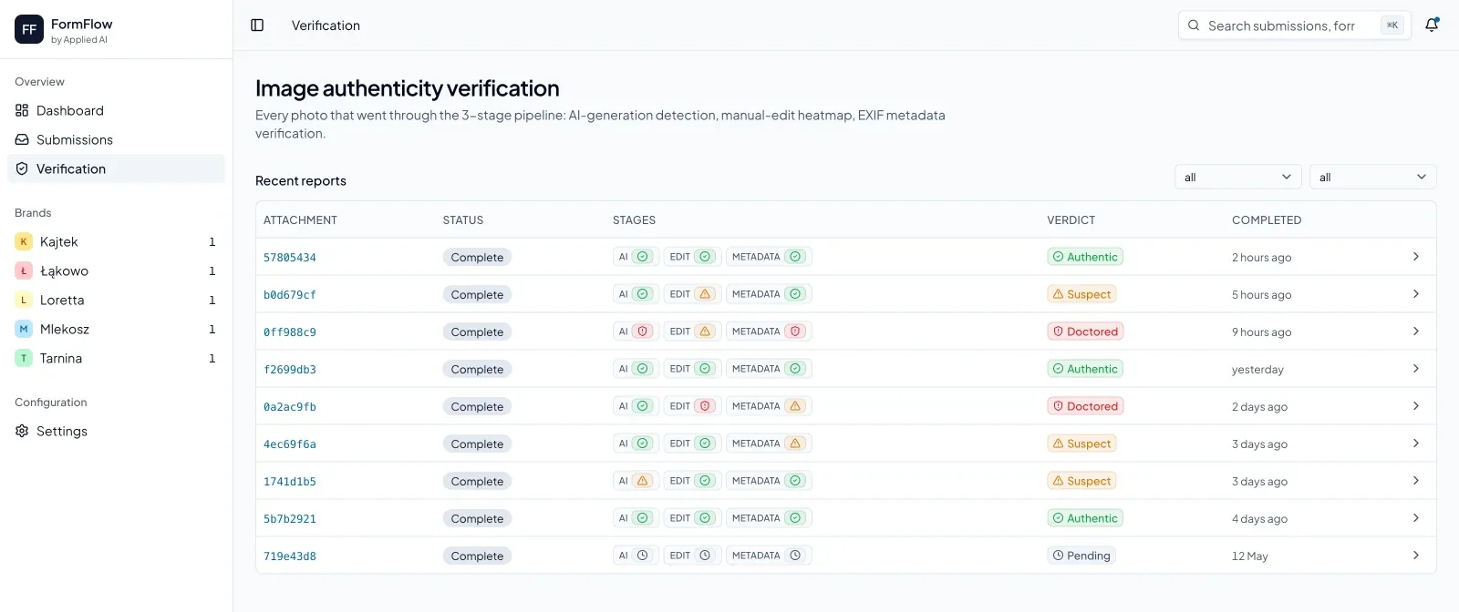 The verification list in the FormFlow panel: nine attachments with per-stage statuses for AI, EDIT and METADATA, and verdicts of Authentic, Suspect and Doctored.